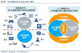 人工智能高歌猛進(jìn) 2018年，從云到端的應(yīng)用軟件開發(fā)拐點