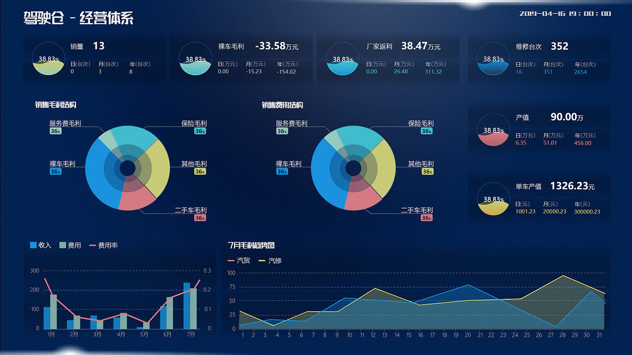 企業大數據分析可視化 駕駛艙項目的關鍵作用與實踐