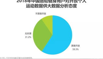 運動大數據APP的用戶洞察與價值實現——以Keep、咕咚為例的案例分析