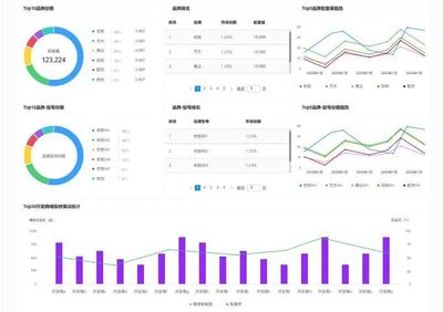中指家居云 以數據為引擎，重塑地產家居產業鏈生態
