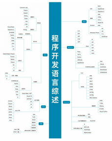 大數據服務領域 22張高清技能圖譜，IT人進階必備指南