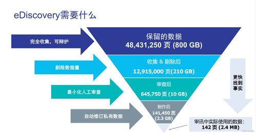 OpenText 全面護航企業數字安全，創新技術咨詢服務助力業務穩健發展