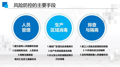 筑牢安全防線 防疫期間食品生產企業的食品安全與公共衛生保障策略及專業服務支持