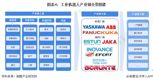 預見2024 中國工業機器人行業全景圖譜（附市場規模、競爭格局與發展前景）