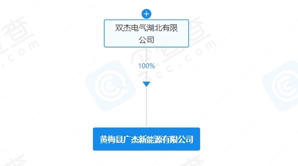 雙杰電氣布局新能源賽道，新公司叫板充電樁與太陽(yáng)能熱發(fā)電市場(chǎng)