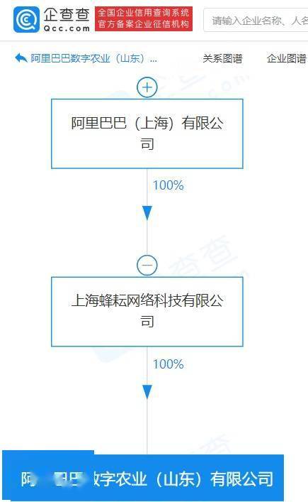 阿里巴巴山東新設數字農業公司，深耕農業供應鏈創新