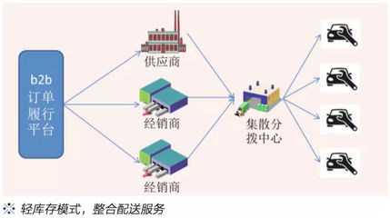摩方智能標準托盤 以智能化信息革新引領供應鏈物流生態新格局